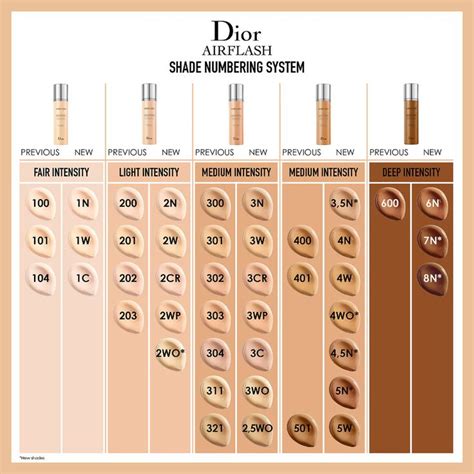 dior makeup foundation|dior foundation shade chart.